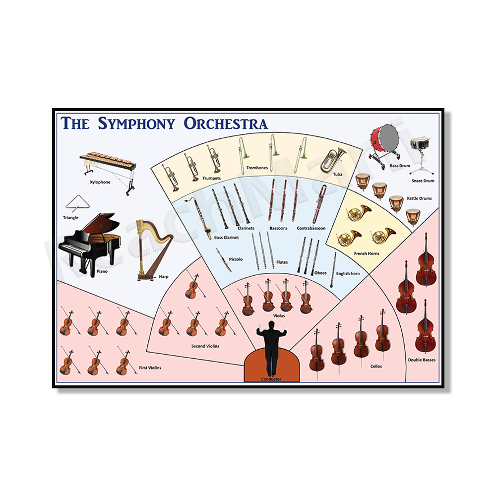 Affiches d'orchestre symphoniq - Musical Instrument Images avis et prix